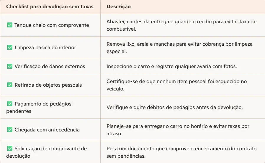 Checklist Devolver Carro