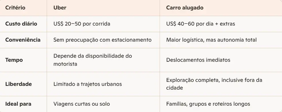 Uma jovem acessa o celular para decidir entre uber ou carro alugado.