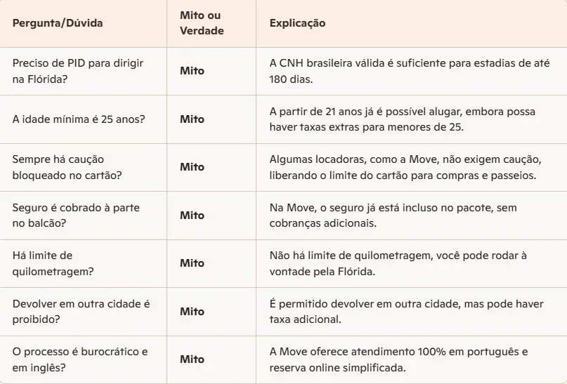 Mitos e verdades: resumo prático